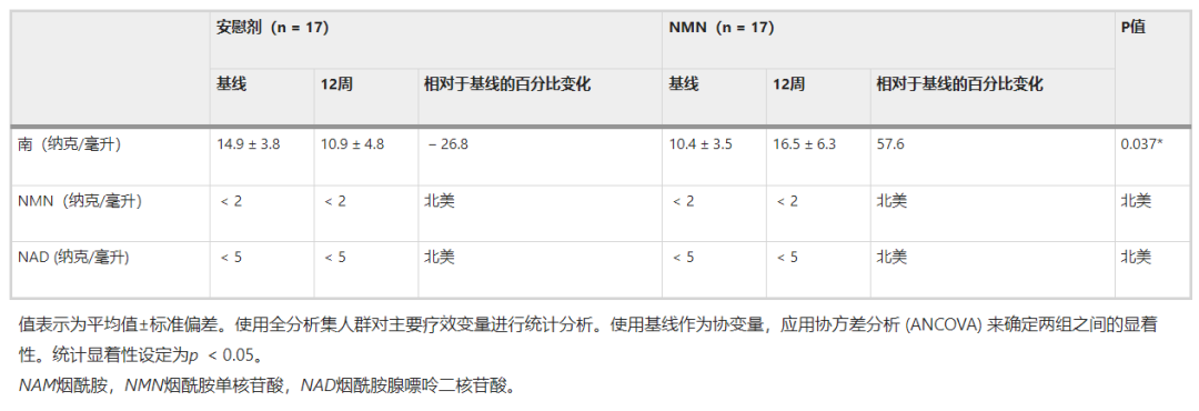 开云体育新人生物