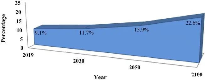 开云体育新人生物