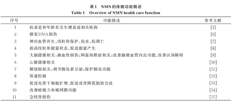开云体育新人生物
