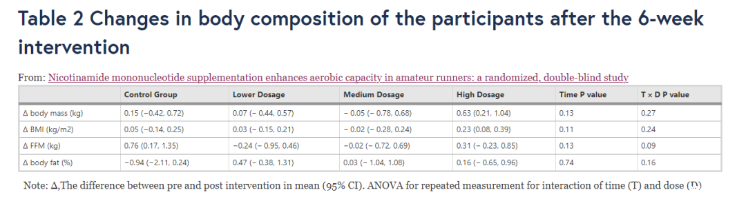 开云体育新人生物