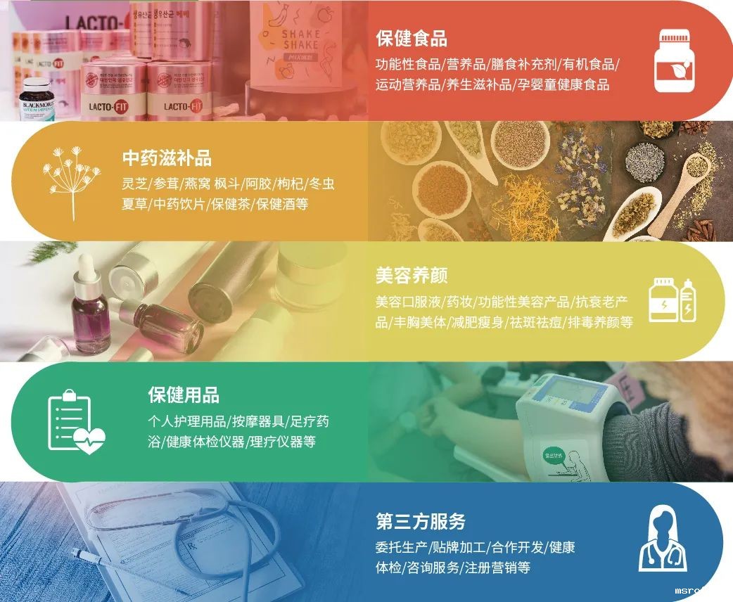 展品范围HNC健康营养展